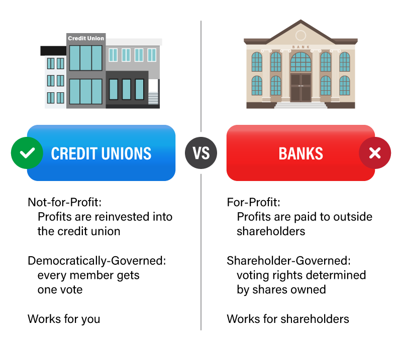 credit unions vs banks